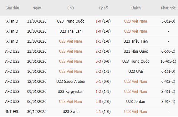 Nhận định bóng đá U23 Việt Nam vs U23 Kuwait, 17h00 ngày 15/09: Đầu xuôi, đuôi lọt - Ảnh 5