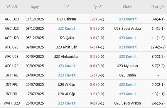 Nhận định bóng đá U23 Việt Nam vs U23 Kuwait, 17h00 ngày 15/09: Đầu xuôi, đuôi lọt - Ảnh 5