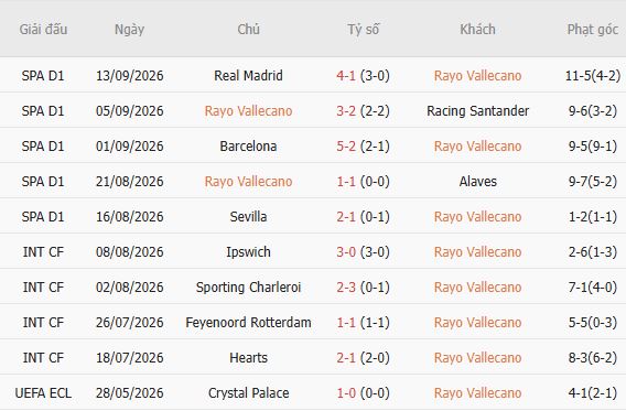 Nhận định bóng đá Vallecano vs Espanyol, 00h00 ngày 16/09: Tin vào chủ nhà - Ảnh 5