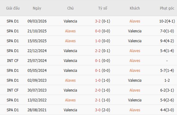 Soi kèo góc Alaves vs Valencia, 01h00 ngày 16/09 - Ảnh 5
