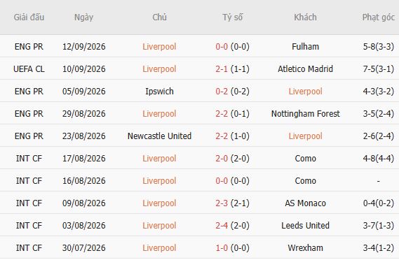 Soi kèo góc Liverpool vs Tottenham, 02h00 ngày 16/09 - Ảnh 3