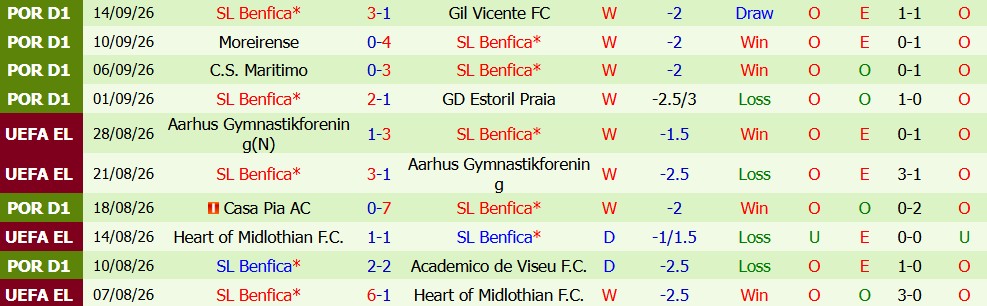 Kèo thẻ phạt AC Milan vs Benfica 02h00 ngày 17/09 - Ảnh 4