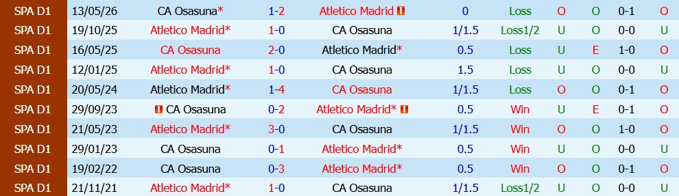 Kèo thẻ phạt Atletico Madrid vs Osasuna 02h00 ngày 17/09 - Ảnh 3