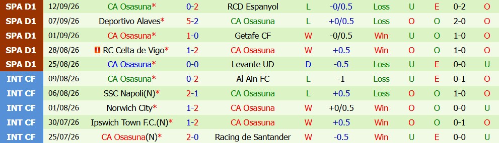 Kèo thẻ phạt Atletico Madrid vs Osasuna 02h00 ngày 17/09 - Ảnh 3