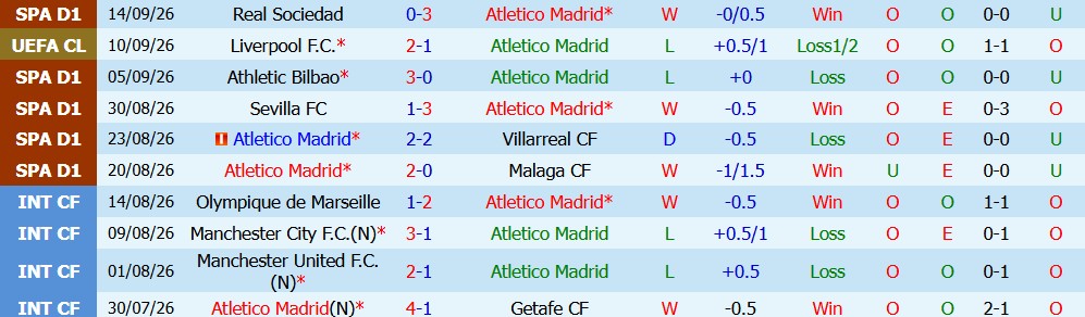 Kèo thẻ phạt Atletico Madrid vs Osasuna 02h00 ngày 17/09 - Ảnh 3
