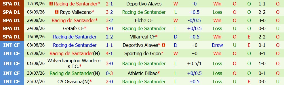 Kèo thẻ phạt Barcelona vs Racing Santander 02h30 ngày 17/09 - Ảnh 5