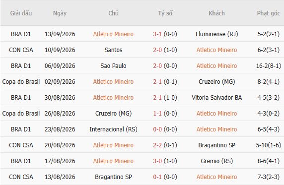 Nhận định bóng đá Atletico Mineiro vs Santos, 05h00 ngày 17/09: Vé bán kết cho chủ nhà - Ảnh 3
