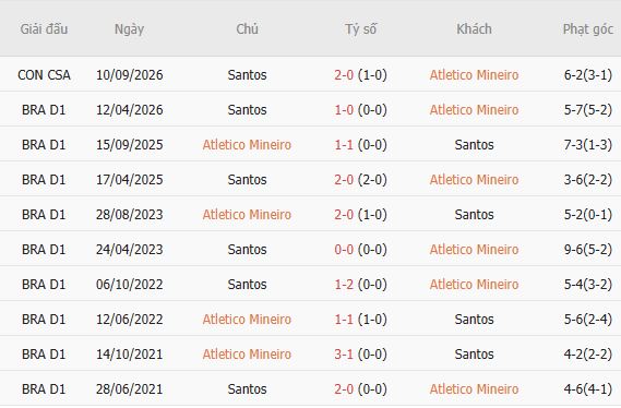 Nhận định bóng đá Atletico Mineiro vs Santos, 05h00 ngày 17/09: Vé bán kết cho chủ nhà - Ảnh 3