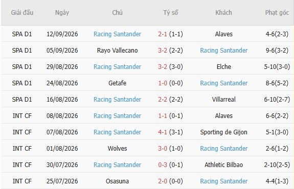 Nhận định bóng đá Barcelona vs Racing Santander, 02h30 ngày 17/09: Mở hội tại Nou Camp - Ảnh 3