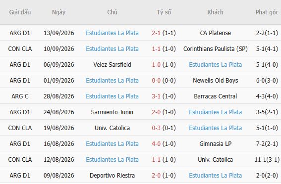 Nhận định bóng đá Corinthians vs Estudiantes, 07h30 ngày 17/09: Hòa là đẹp - Ảnh 3