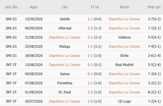 Nhận định bóng đá Deportivo vs Sevilla, 00h00 ngày 17/09: Khách có 3 điểm - Ảnh 3