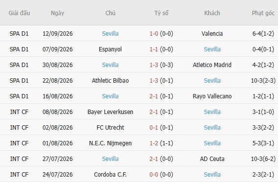 Nhận định bóng đá Deportivo vs Sevilla, 00h00 ngày 17/09: Khách có 3 điểm - Ảnh 3