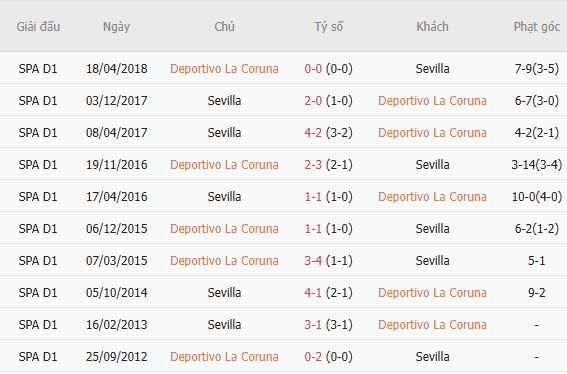 Nhận định bóng đá Deportivo vs Sevilla, 00h00 ngày 17/09: Khách có 3 điểm - Ảnh 3