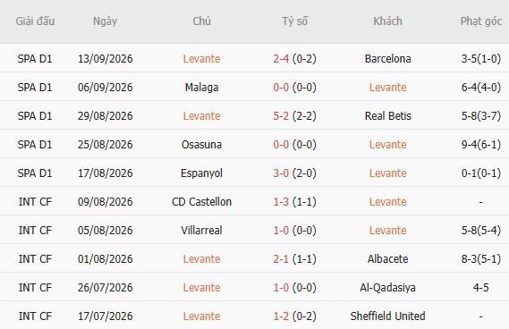 Nhận định bóng đá Levante vs Bilbao, 02h30 ngày 17/09: Chia điểm - Ảnh 3