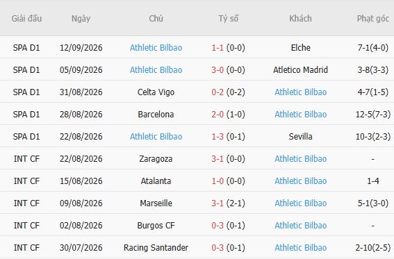 Nhận định bóng đá Levante vs Bilbao, 02h30 ngày 17/09: Chia điểm - Ảnh 3