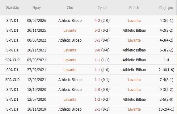 Nhận định bóng đá Levante vs Bilbao, 02h30 ngày 17/09: Chia điểm - Ảnh 3