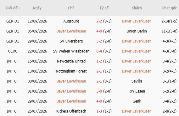Nhận định bóng đá Leverkusen vs Celje, 02h00 ngày 17/09: Chênh lệch thực lực - Ảnh 4