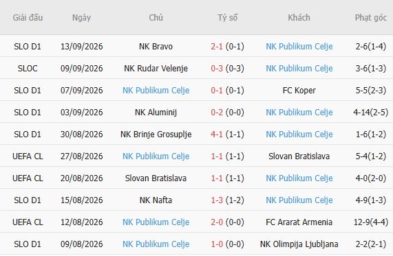 Nhận định bóng đá Leverkusen vs Celje, 02h00 ngày 17/09: Chênh lệch thực lực - Ảnh 4