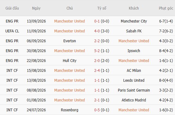 Nhận định bóng đá MU vs Brighton, 02h00 ngày 17/09: Chiến thắng tại Old Trafford - Ảnh 4