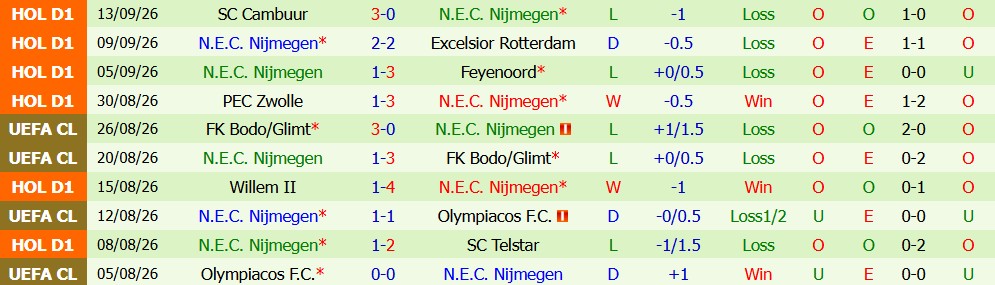 Kèo thẻ phạt Juventus vs N.E.C. Nijmegen 02h00 ngày 18/09 - Ảnh 3