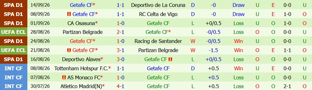 Kèo thẻ phạt Real Betis vs Getafe 00h00 ngày 18/09 - Ảnh 5