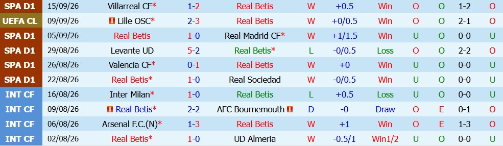 Kèo thẻ phạt Real Betis vs Getafe 00h00 ngày 18/09 - Ảnh 5