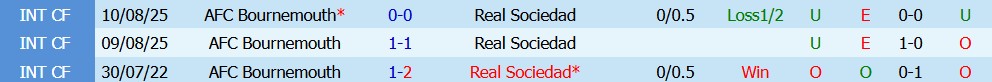 Kèo thẻ phạt Sociedad vs Bournemouth 02h00 ngày 18/09 - Ảnh 3