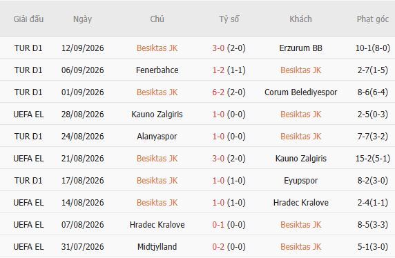 Nhận định bóng đá Besiktas vs Marseille, 02h00 ngày 18/09: Chia điểm - Ảnh 3