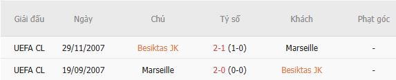 Nhận định bóng đá Besiktas vs Marseille, 02h00 ngày 18/09: Chia điểm - Ảnh 3