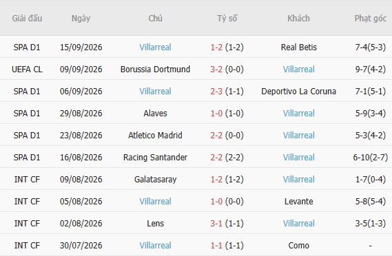 Nhận định bóng đá Malaga vs Villarreal, 02h30 ngày 18/09: Khách lấn chủ - Ảnh 3