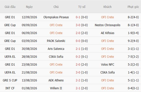 Nhận định bóng đá OFI Crete vs Hoffenheim, 23h45 ngày 17/09: Bắt nạt chủ nhà - Ảnh 3