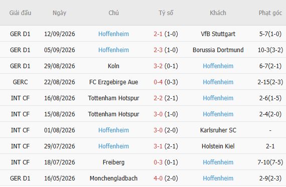 Nhận định bóng đá OFI Crete vs Hoffenheim, 23h45 ngày 17/09: Bắt nạt chủ nhà - Ảnh 3