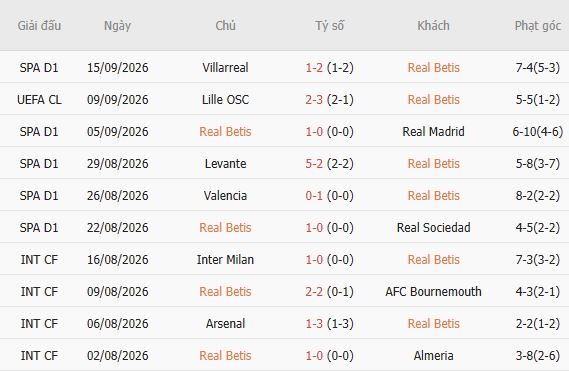 Nhận định bóng đá Real Betis vs Getafe, 00h00 ngày 18/09: Bất phân thắng bại - Ảnh 3