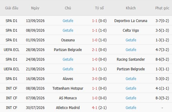 Nhận định bóng đá Real Betis vs Getafe, 00h00 ngày 18/09: Bất phân thắng bại - Ảnh 3