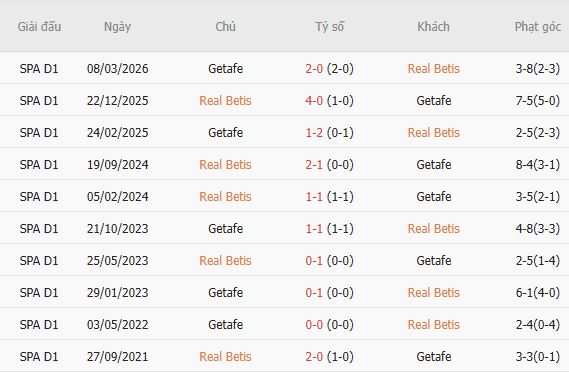 Nhận định bóng đá Real Betis vs Getafe, 00h00 ngày 18/09: Bất phân thắng bại - Ảnh 3