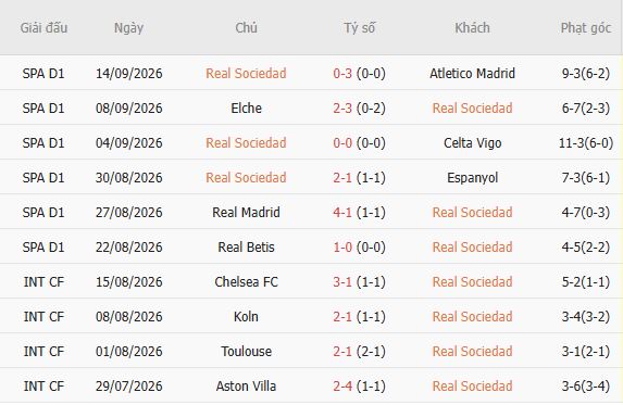 Nhận định bóng đá Sociedad vs Bournemouth, 02h00 ngày 18/09: Chủ nhà đáng tin - Ảnh 3