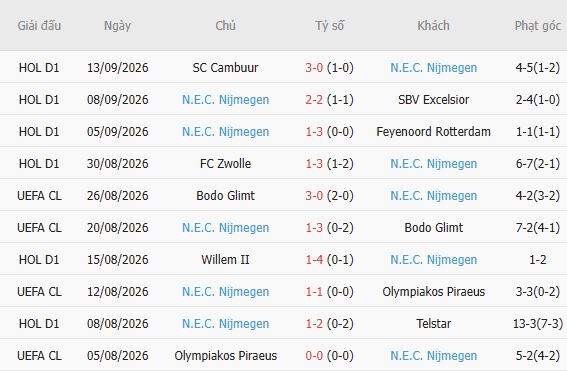 Soi kèo góc Juventus vs N.E.C. Nijmegen, 02h00 ngày 18/09 - Ảnh 5