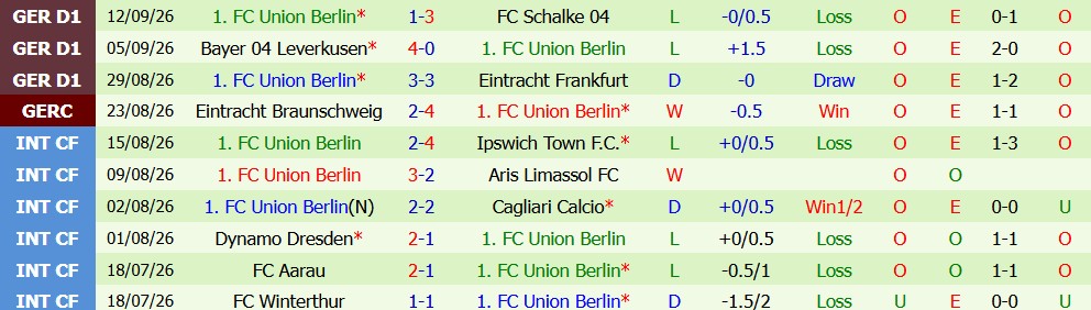 Kèo thẻ phạt Bayern Munich vs Union Berlin 01h30 ngày 19/09 - Ảnh 3