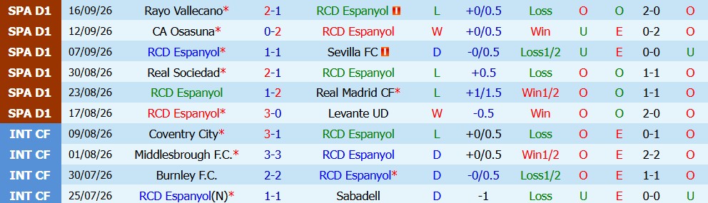 Kèo thẻ phạt Espanyol vs Elche 02h00 ngày 19/09 - Ảnh 3