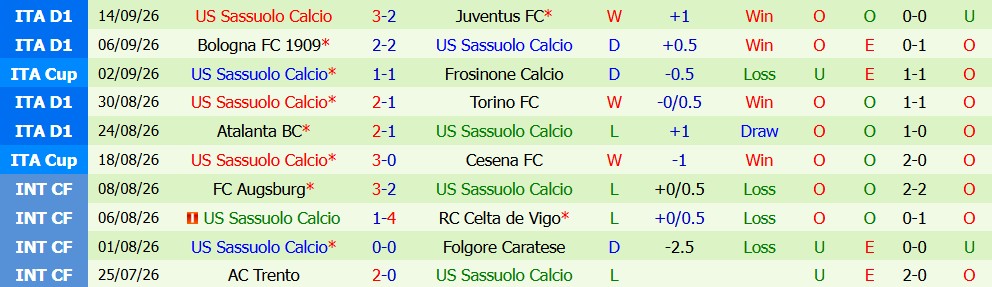 Kèo thẻ phạt Monza vs Sassuolo 01h45 ngày 19/09 - Ảnh 3