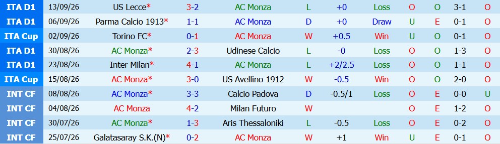 Kèo thẻ phạt Monza vs Sassuolo 01h45 ngày 19/09 - Ảnh 3