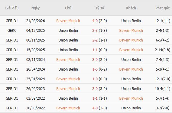Nhận định bóng đá Bayern Munich vs Union Berlin, 01h30 ngày 19/09: Chênh lệch đẳng cấp - Ảnh 5