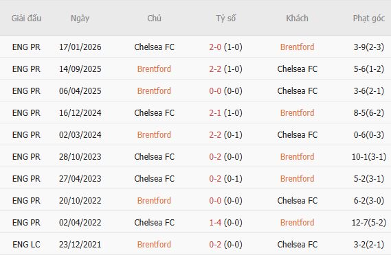 Nhận định bóng đá Brentford vs Chelsea, 02h00 ngày 19/09: Khách lấn chủ - Ảnh 4