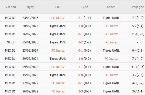 Nhận định bóng đá Juarez vs Tigres, 10h00 ngày 19/09: Chủ nhà có điểm - Ảnh 4