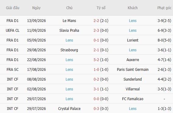 Nhận định bóng đá Monaco vs Lens, 01h45 ngày 19/09: Tin vào chủ nhà - Ảnh 5