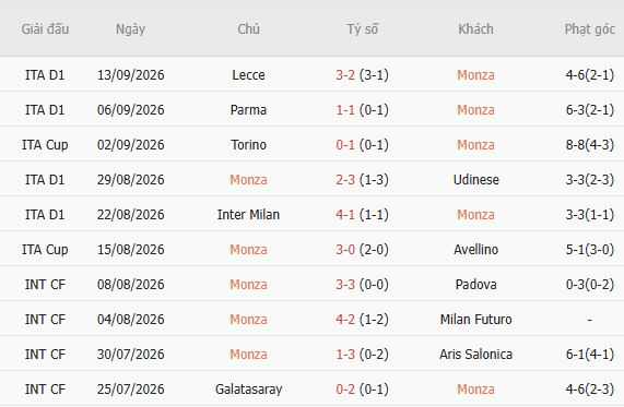 Nhận định bóng đá Monza vs Sassuolo, 01h45 ngày 19/09: Chủ nhà gặp khó - Ảnh 3