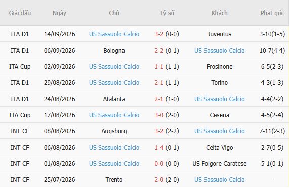 Nhận định bóng đá Monza vs Sassuolo, 01h45 ngày 19/09: Chủ nhà gặp khó - Ảnh 3