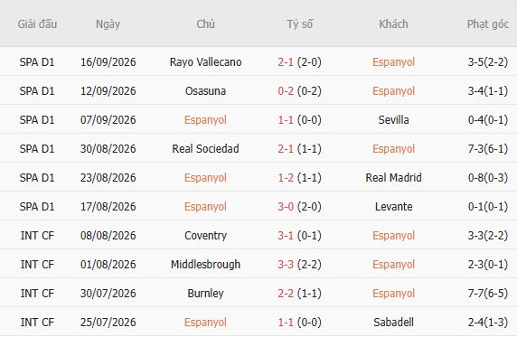 Soi kèo góc Espanyol vs Elche, 02h00 ngày 19/09 - Ảnh 3