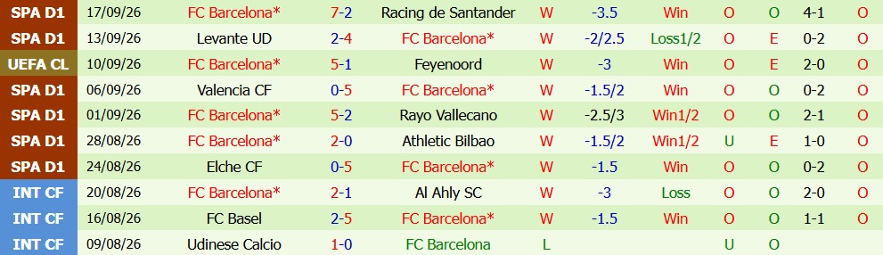 Kèo thẻ phạt Sevilla vs Barcelona 02h00 ngày 20/09 - Ảnh 5