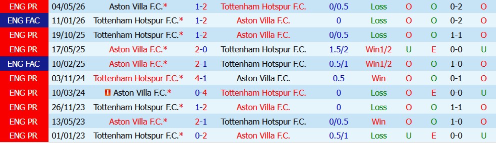 Kèo thẻ phạt Tottenham vs Aston Villa 18h30 ngày 19/09 - Ảnh 4